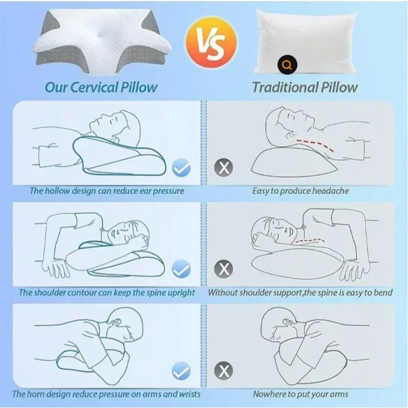 Neck Pain Relief Memory Foam C - Memory Foam Orthopedic Pillow Neck Pain 评论和价格